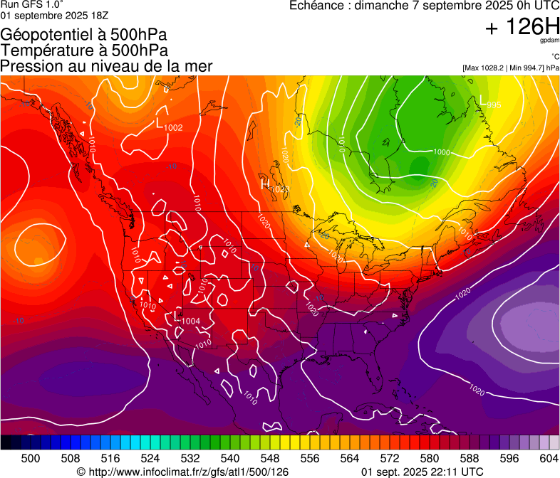 image modeles meteo