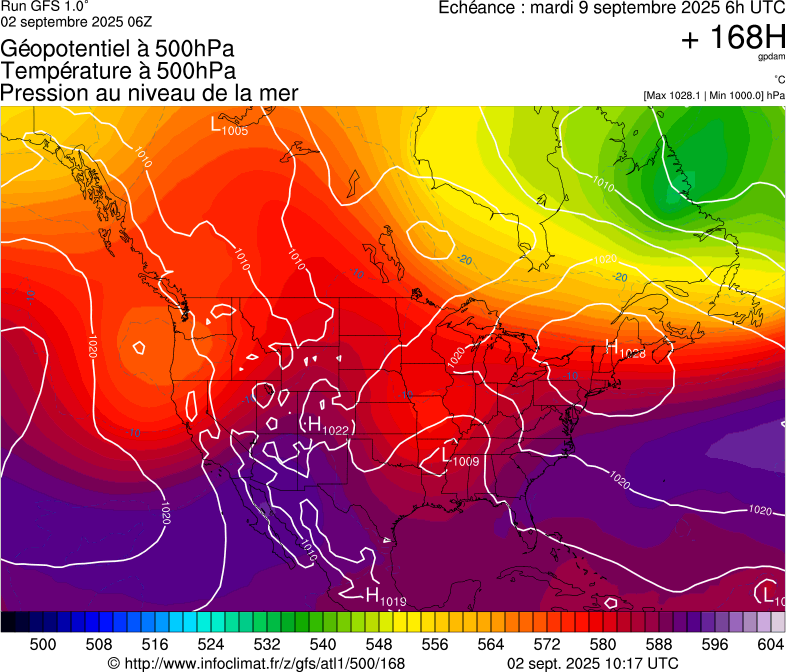 image modeles meteo