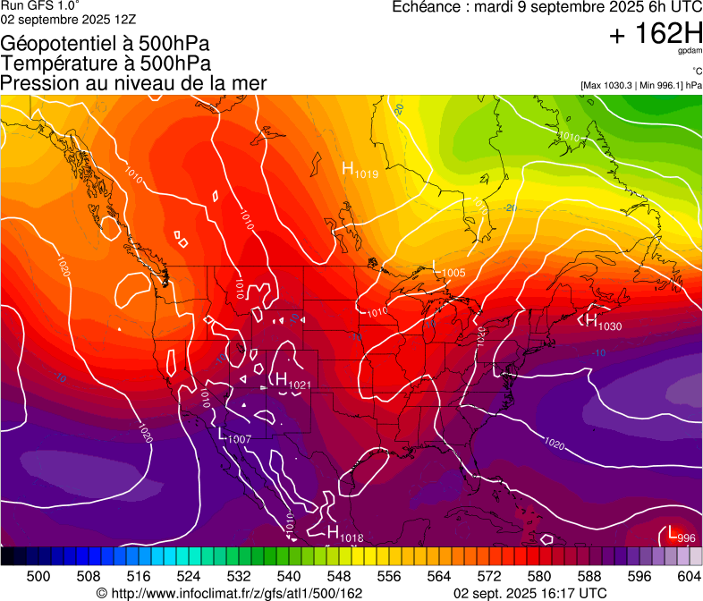 image modeles meteo
