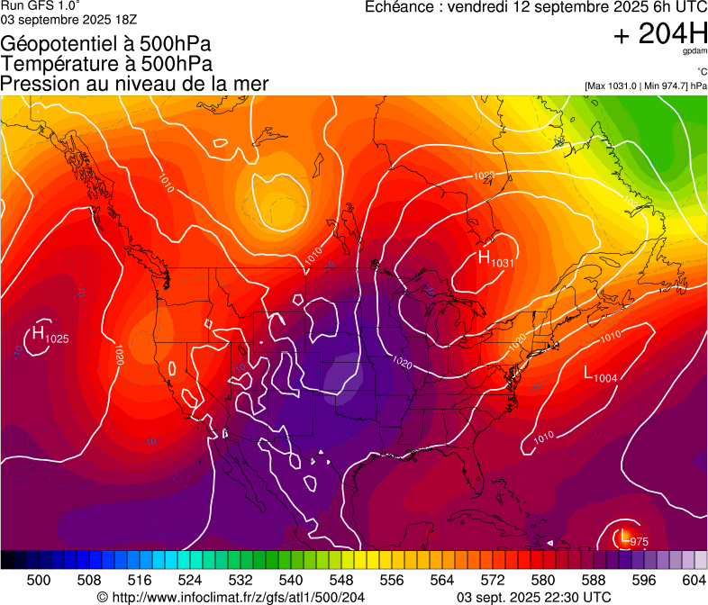 image modeles meteo