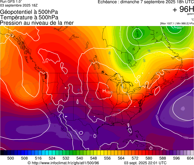 image modeles meteo