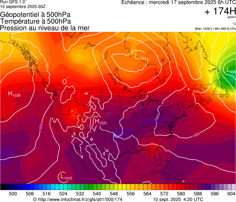 image modeles meteo
