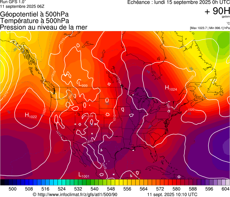 image modeles meteo