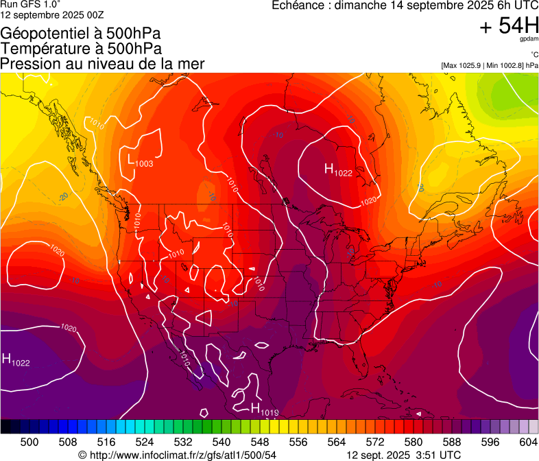 image modeles meteo
