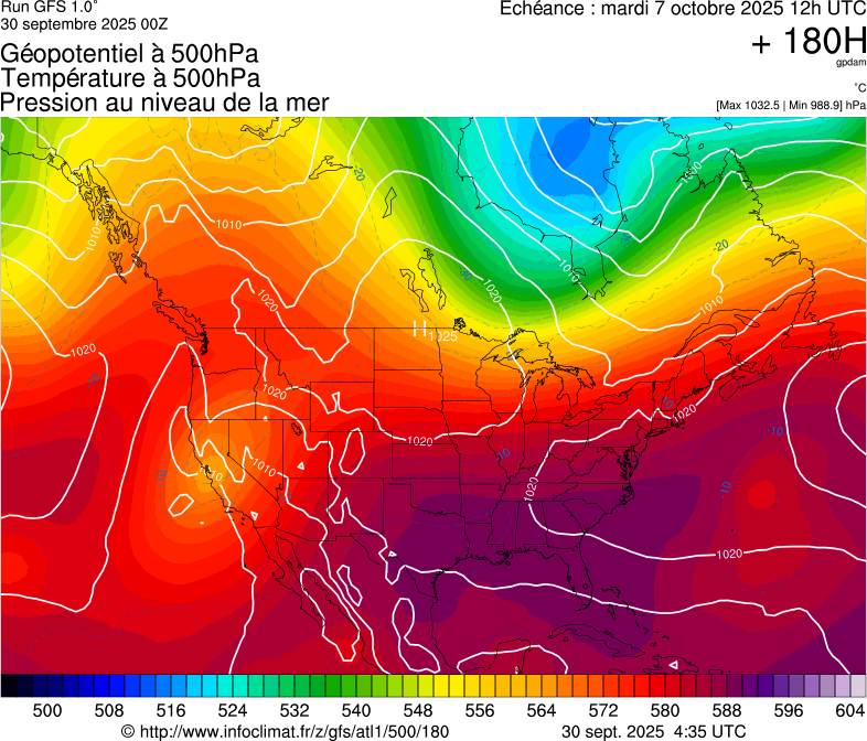 image modeles meteo