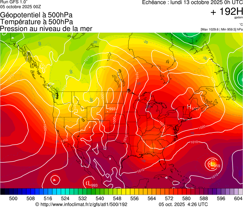 image modeles meteo