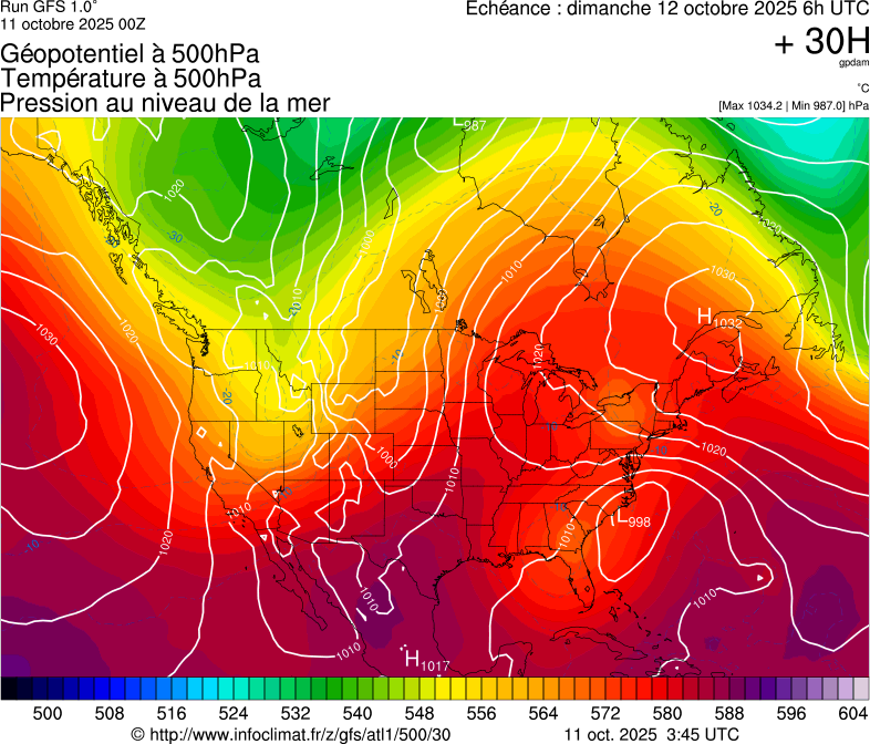 image modeles meteo