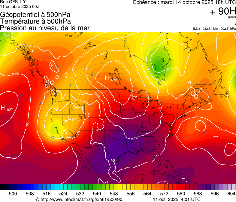 image modeles meteo