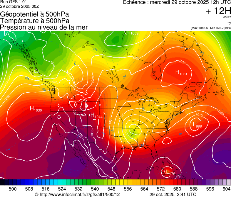 image modeles meteo