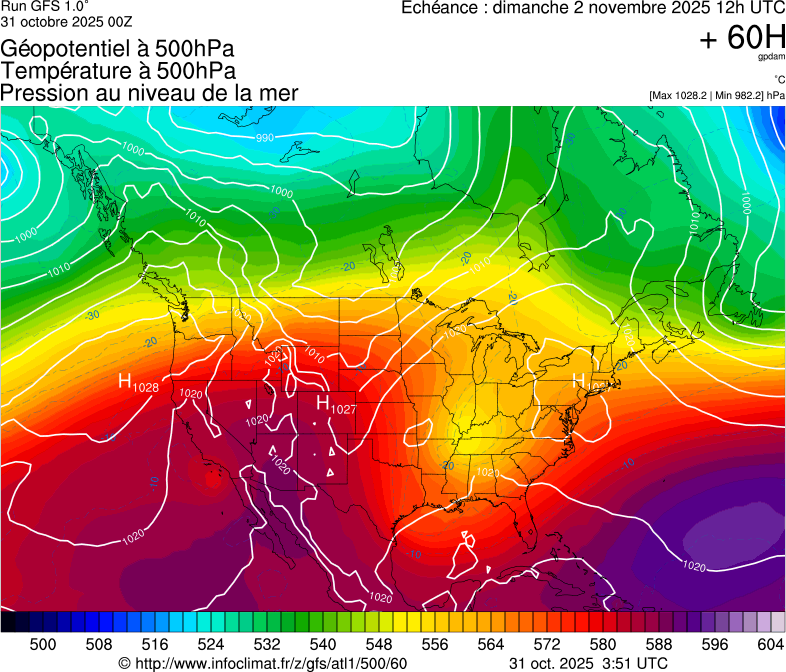 image modeles meteo
