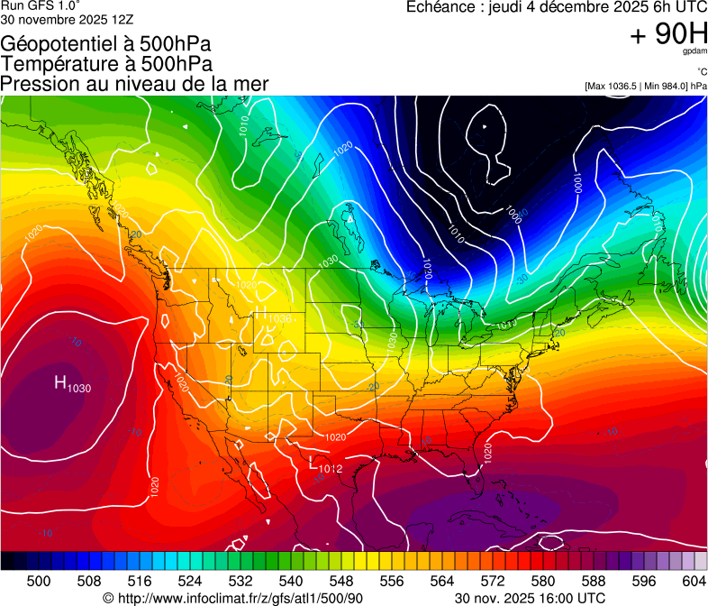 image modeles meteo
