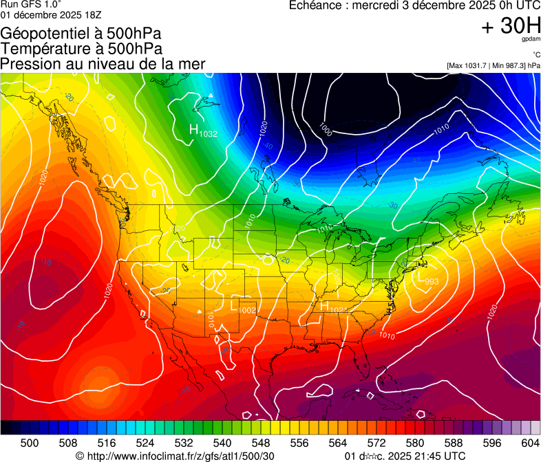 image modeles meteo