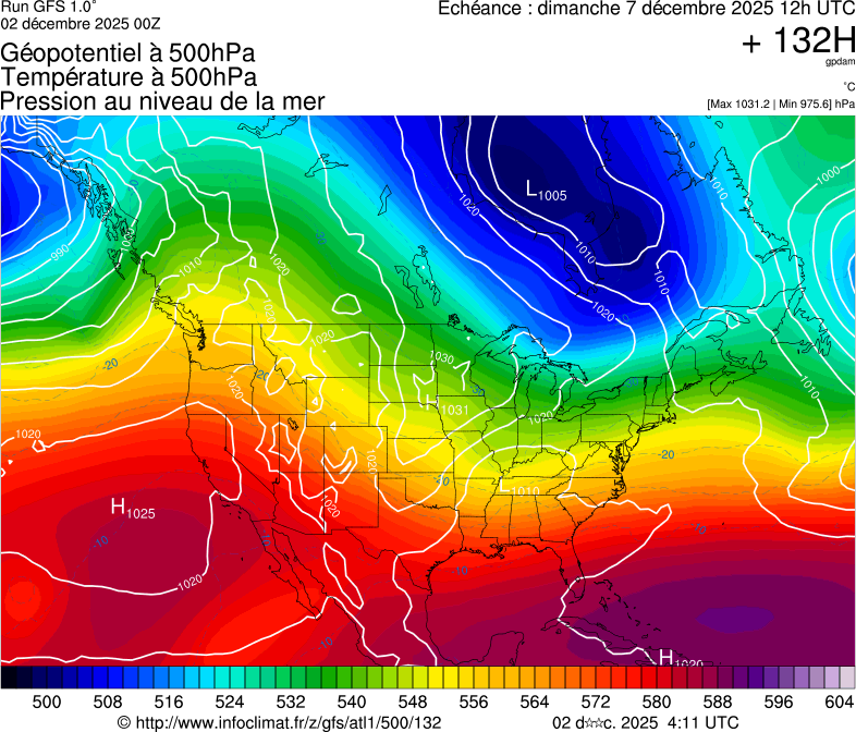 image modeles meteo