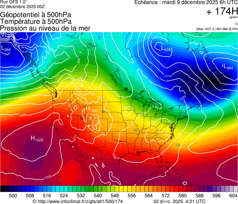 image modeles meteo