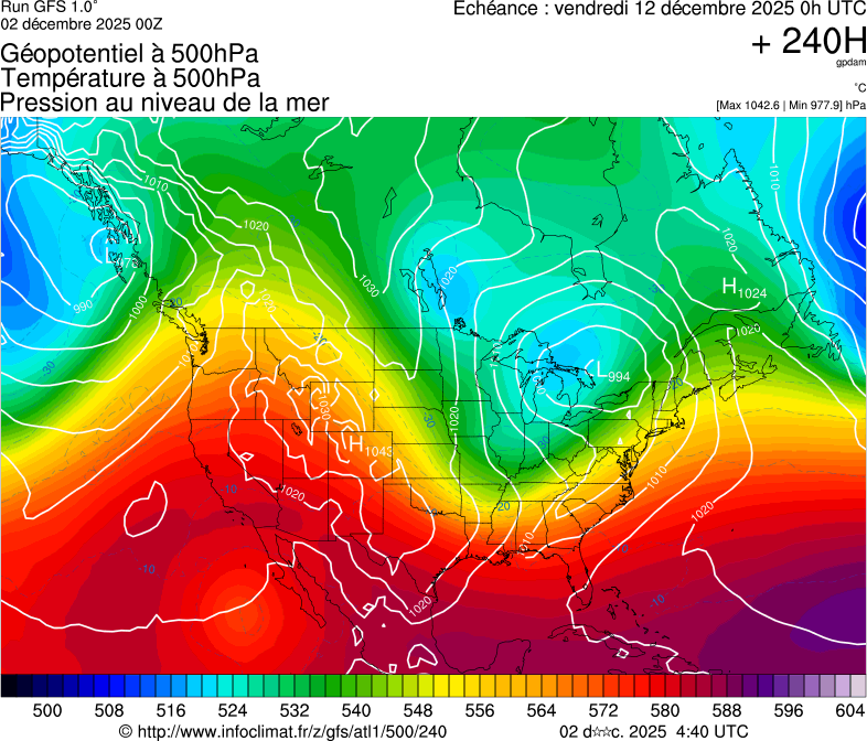 image modeles meteo