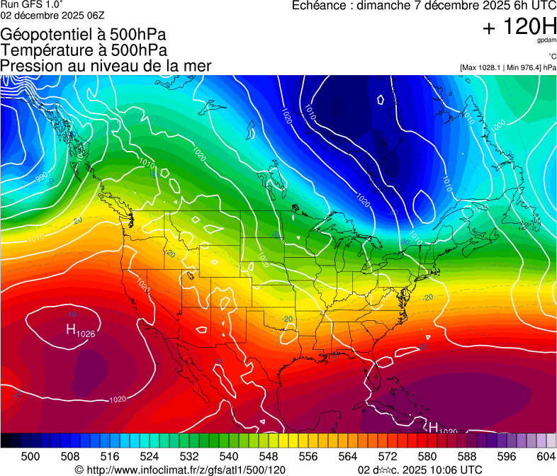 image modeles meteo
