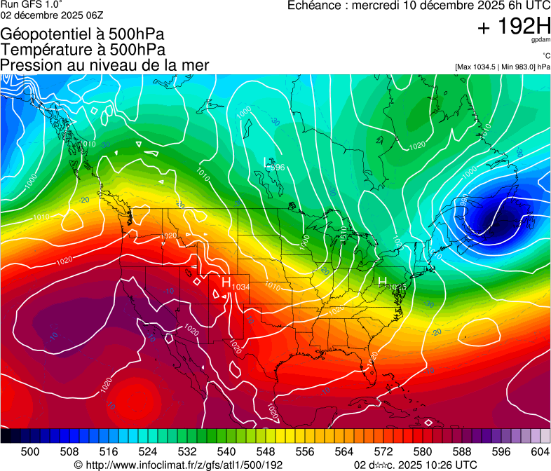 image modeles meteo