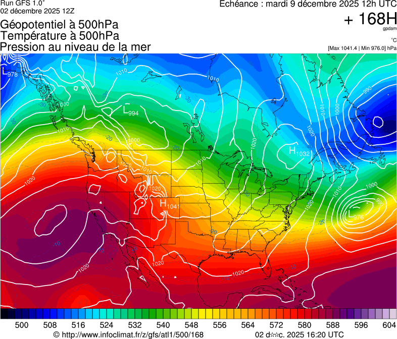image modeles meteo