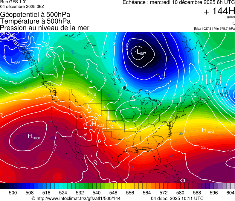 image modeles meteo