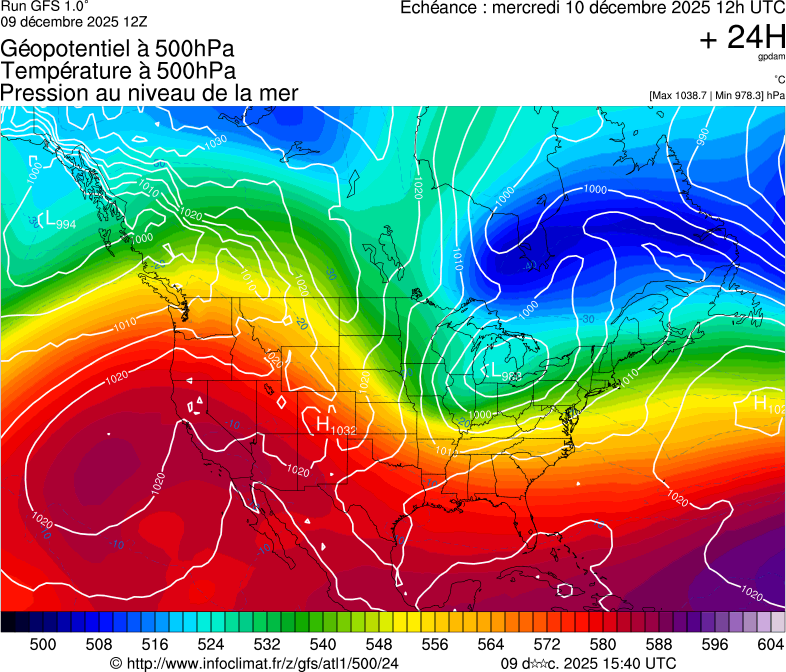 image modeles meteo