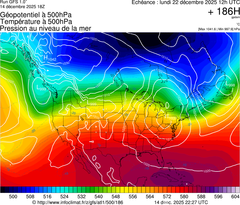 Modèles météorologiques