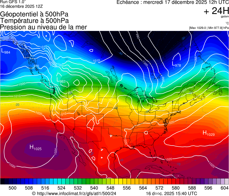 image modeles meteo