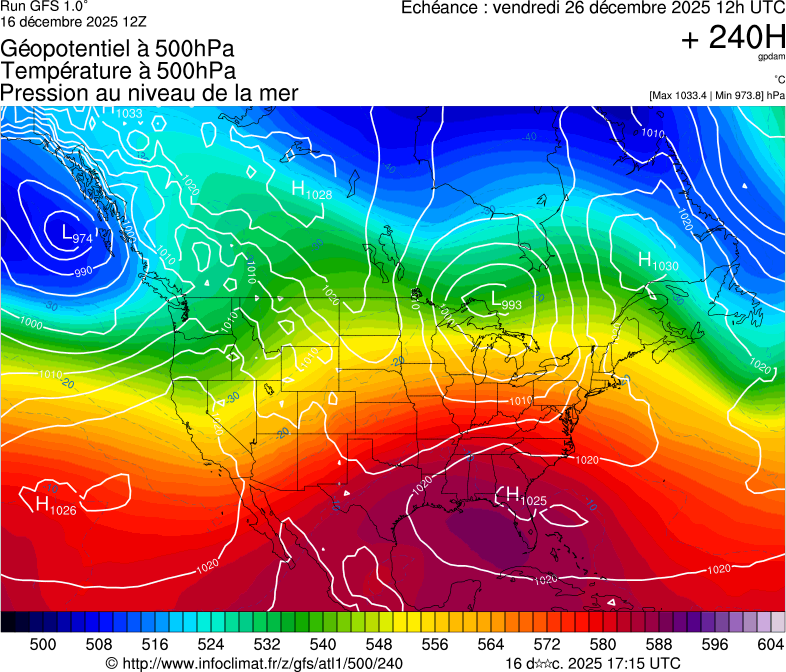 Modèles météorologiques