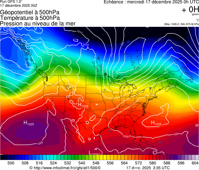 image modeles meteo