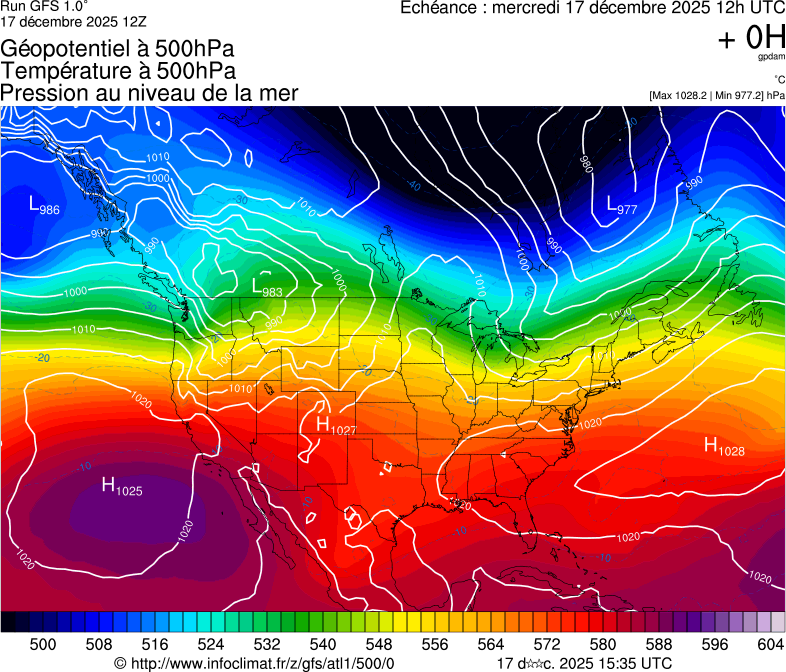 image modeles meteo