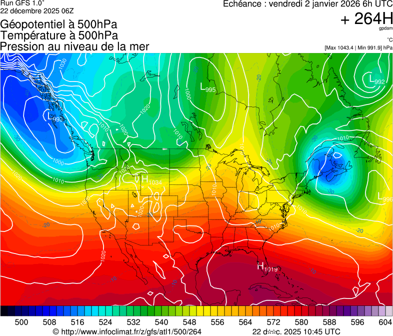 image modeles meteo