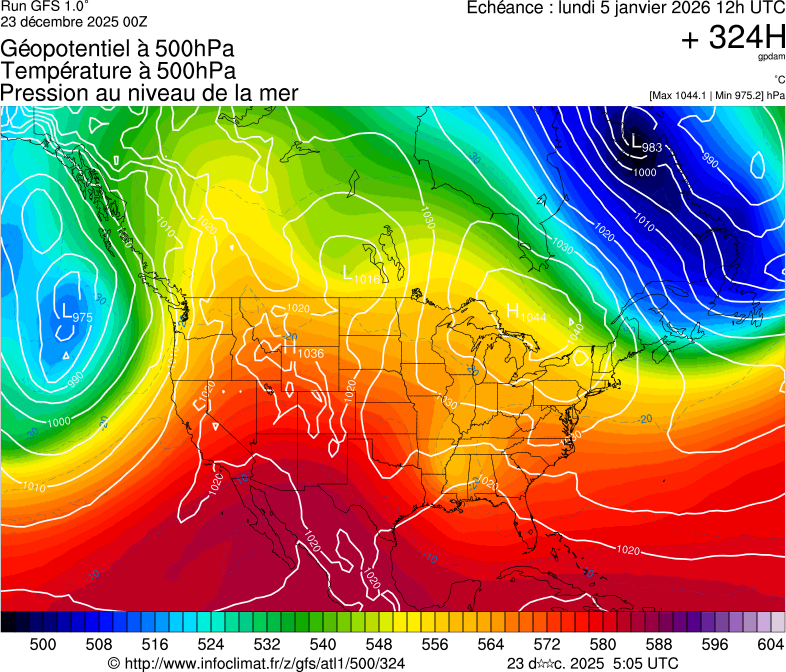 image modeles meteo