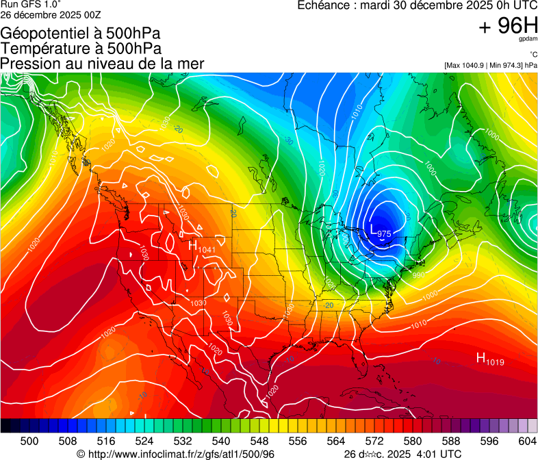 image modeles meteo