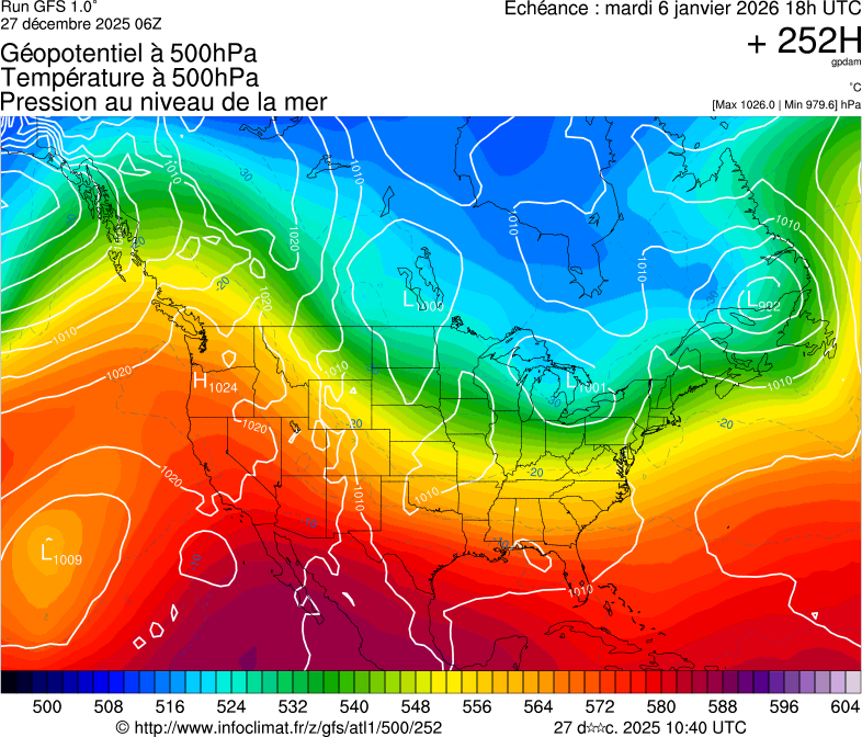 image modeles meteo
