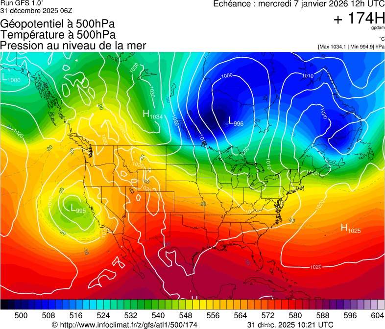 image modeles meteo