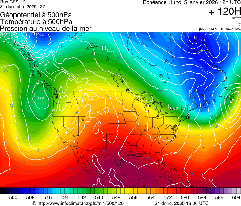 image modeles meteo