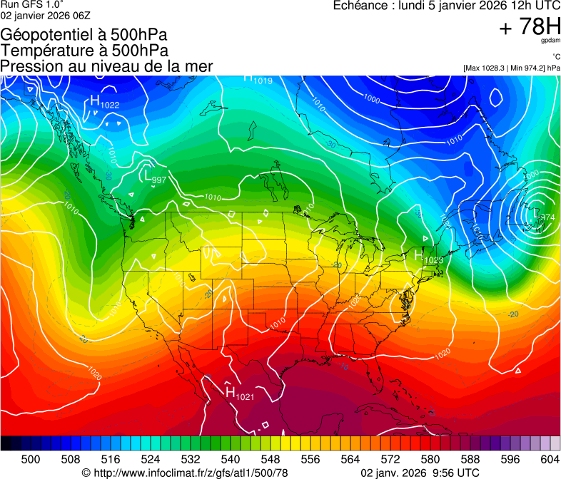 image modeles meteo