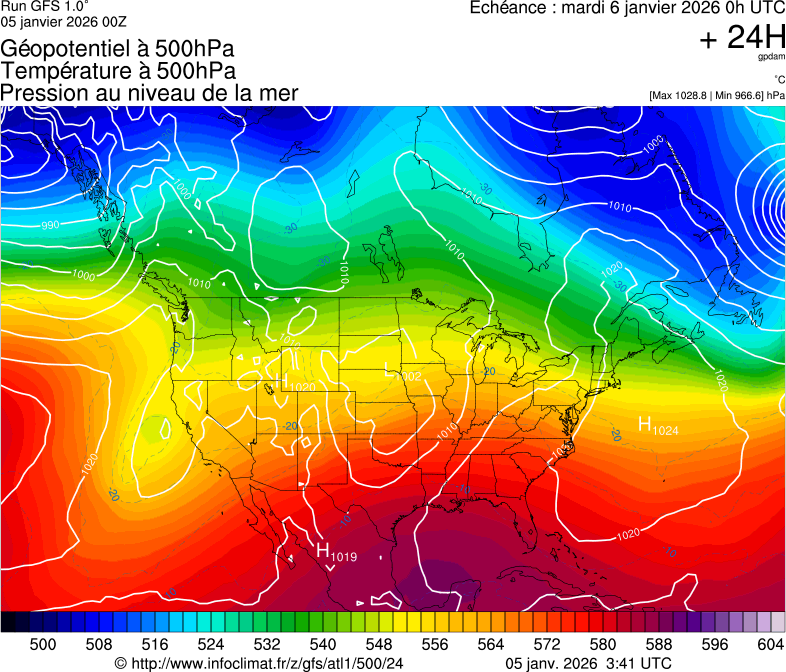 image modeles meteo