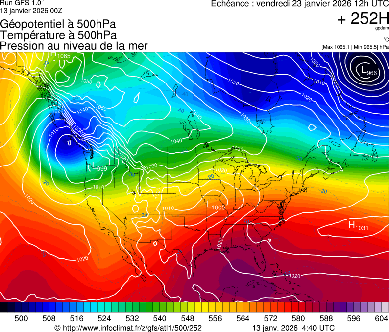 image modeles meteo