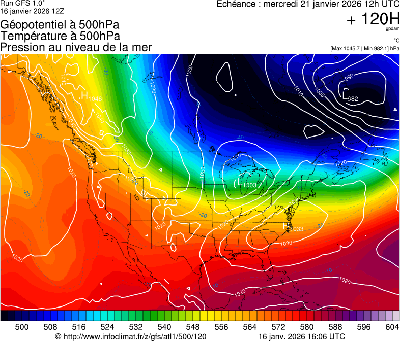 image modeles meteo