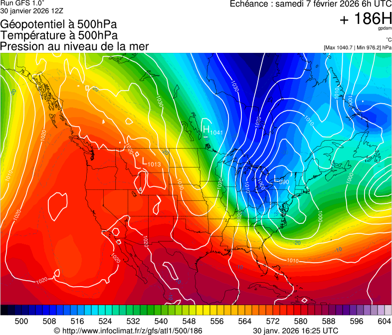 image modeles meteo