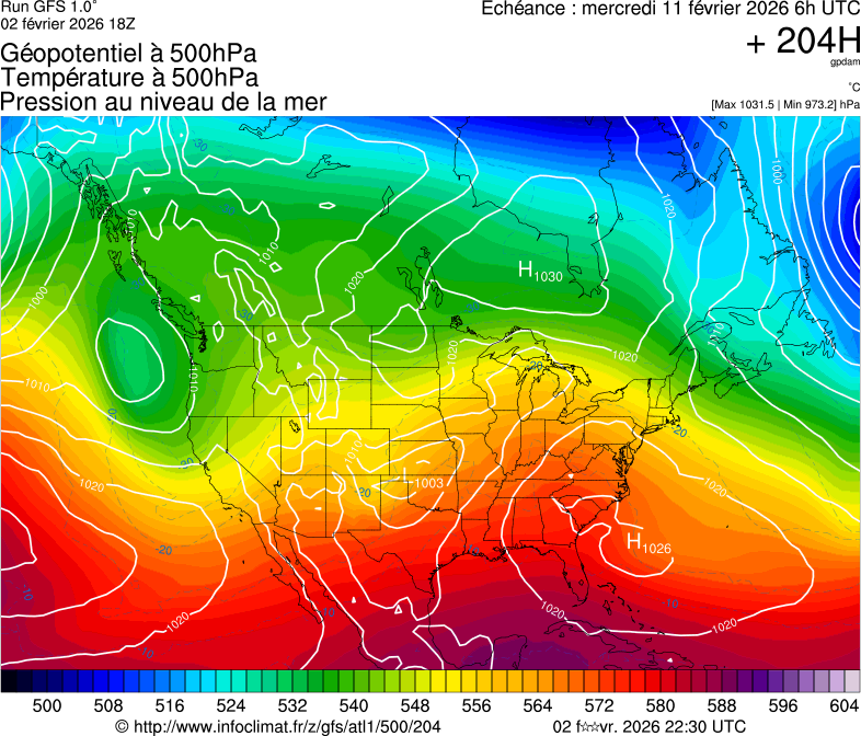 image modeles meteo