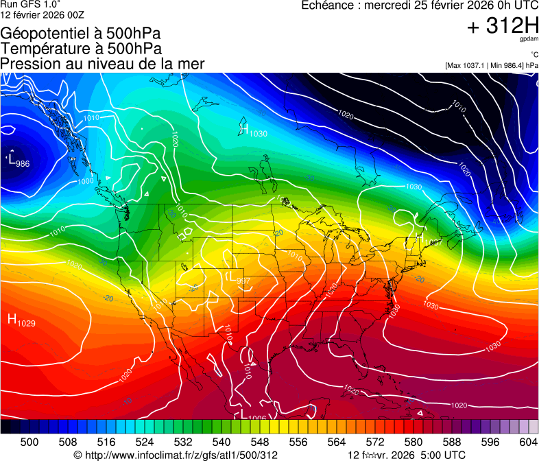 image modeles meteo