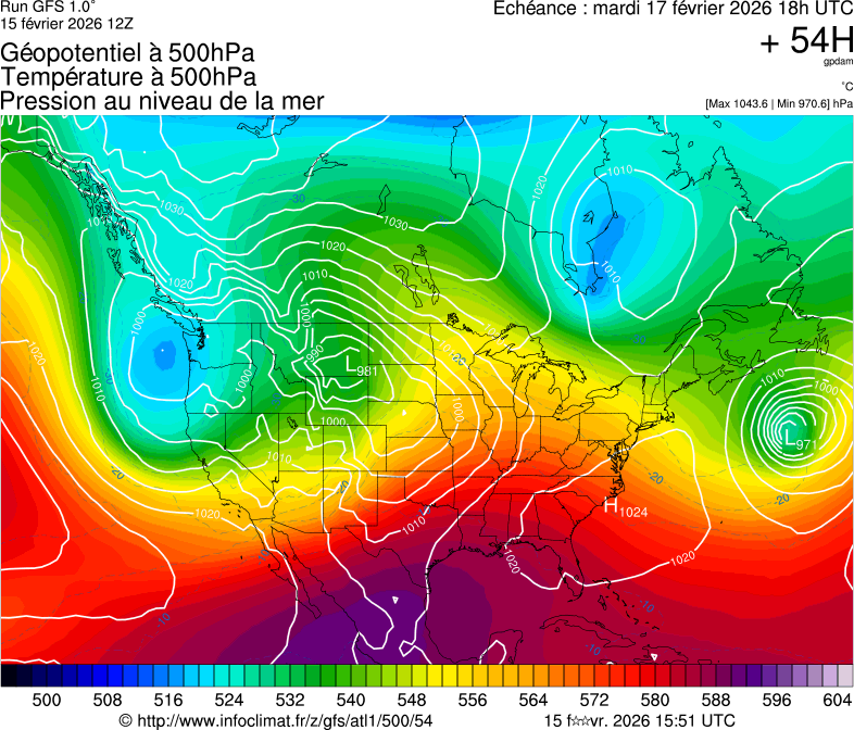 image modeles meteo