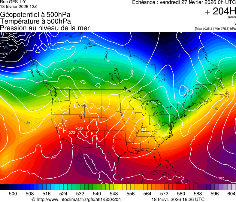 image modeles meteo