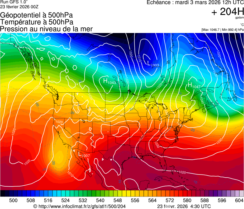 image modeles meteo