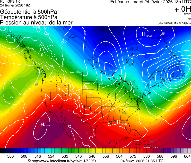 image modeles meteo