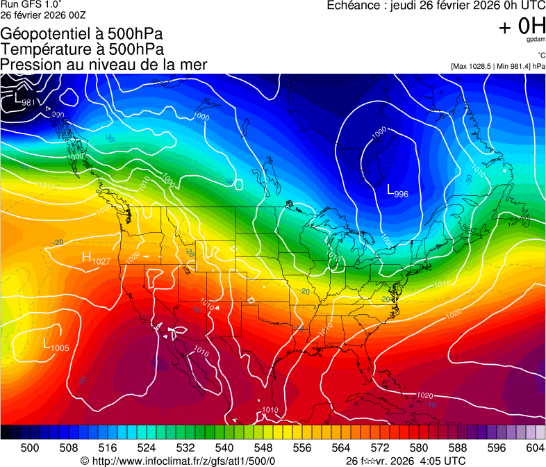 image modeles meteo