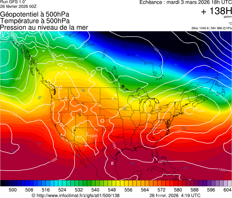 image modeles meteo