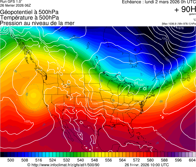 image modeles meteo