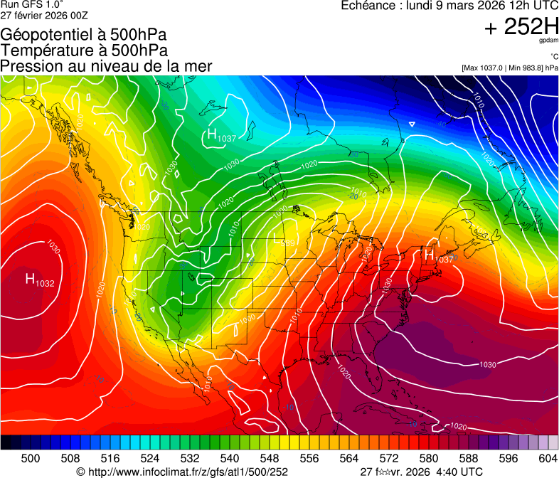 image modeles meteo